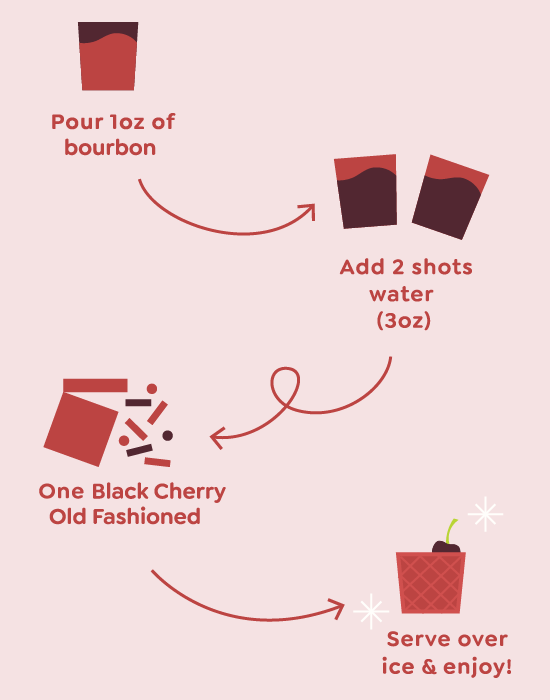 Black Cherry Old Fashioned Cocktail/Mocktail Mixer Packet