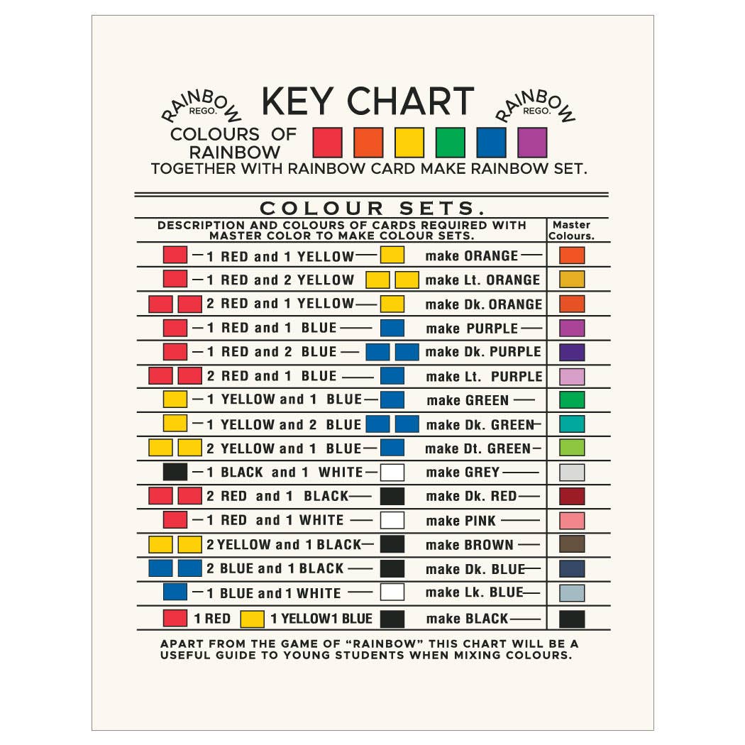 2.5'' x 3.5'' Rainbow Color Key Vintage Magnet