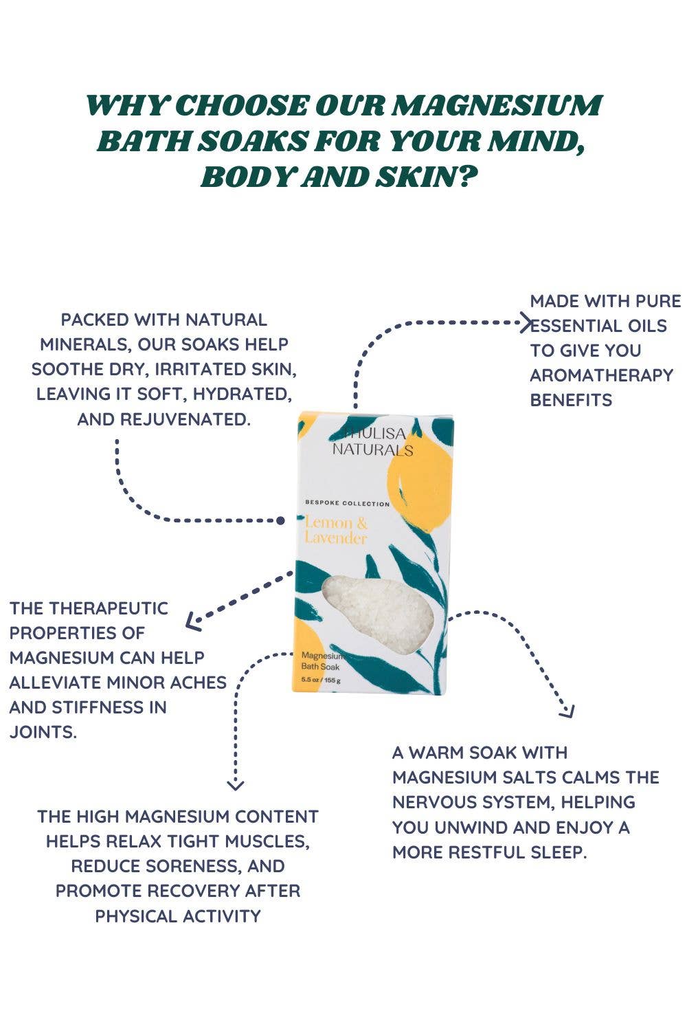 Lemon + Lavender Magnesium Bath Soak